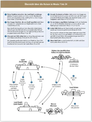 diagram of journeys