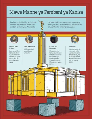 cornerstones of the Church