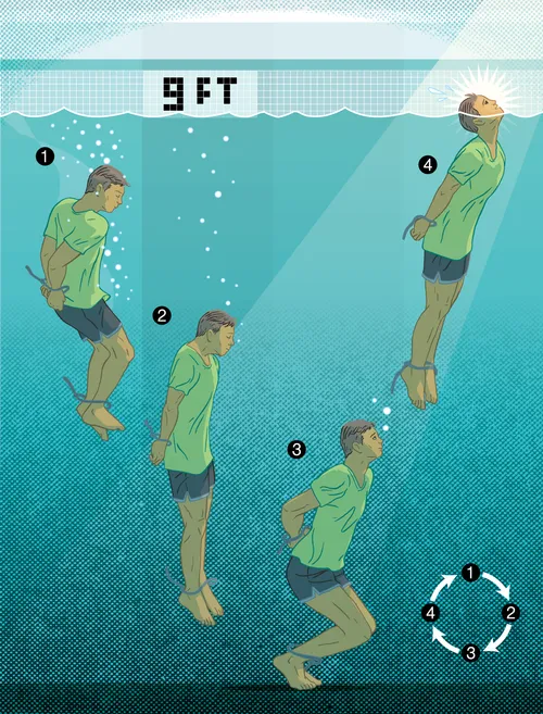 illustration of man with his wrists and ankles tied dropping to the bottom of a pool and then pushing himself back up to the surface