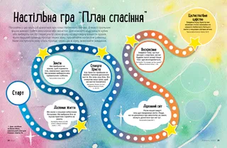 board game showing different parts of the plan of salvation