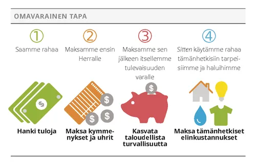 self-reliant approach graphic