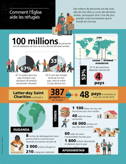 article on how Church is helping refugees