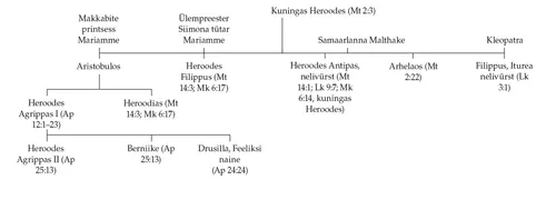 Heroodese perekonna sugupuu
