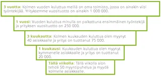 Esimerkki: kolmen vuoden tavoitteet