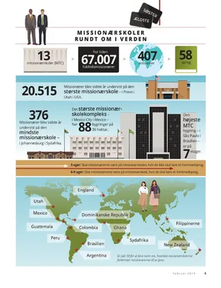 Missionary Training Centers around the World