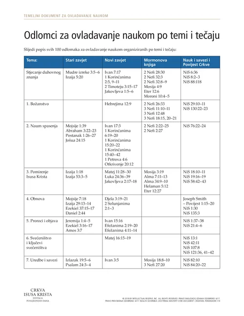 uručak, Odlomci za ovladavanje naukom po temi i tečaju