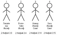 Joseph Stick Figures