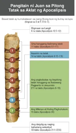 Ang pangitain ni Juan tungkol sa pitong tatak