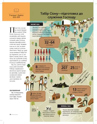 article on Zion’s Camp