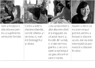 Patru exemple de moduri în care unii oameni și-au început sau dezvoltat afacerea.