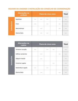 tabela de resumo de instalação e unidade