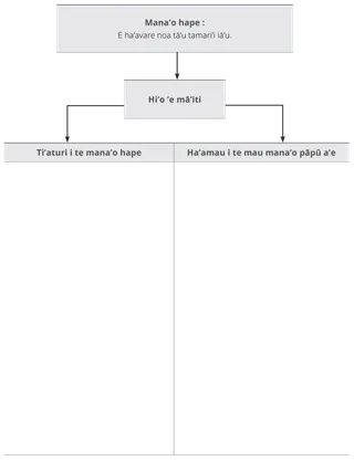 Nino’a perēra’a nō te fāito hape