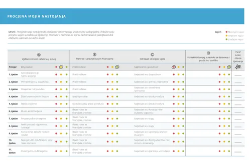 tablica Procjena nastojanja