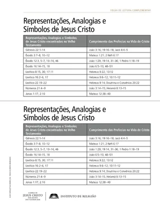 lista, símbolos de Cristo