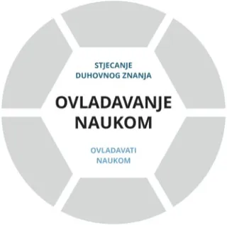 temeljni sloj grafičkog prikaza ovladavanja naukom