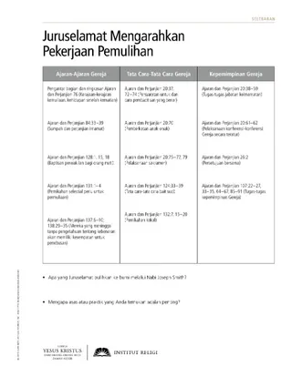 handout, Savior Directs the Work of the Restoration