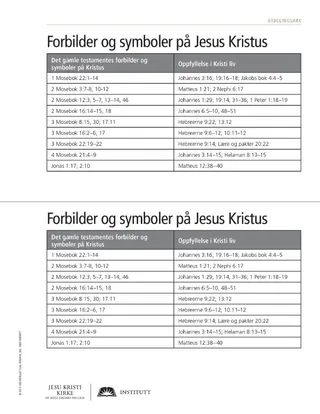 utdelingsark, symboler på Kristus