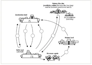Oversigt over rejser