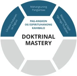 Graphic sa Doktrinal Mastery alang sa hut-ong sa pag-angkon og espirituhanong kahibalo