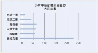 small plates diagram