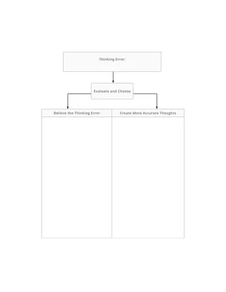 Thinking Error diagram