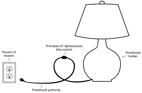 lamp diagram