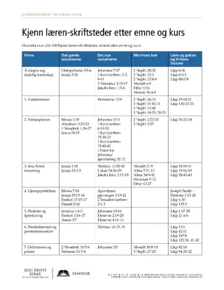 utdelingsark, Kjenn læren-skriftsteder etter emne og kurs