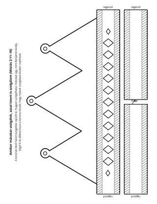 tevékenység oldal: amikor másokat szolgálok, azzal Istent is szolgálom