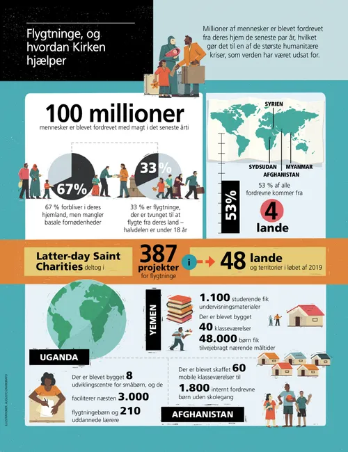 article on how Church is helping refugees