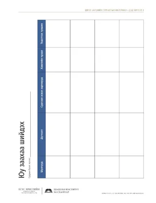 тараах материал, Юу заахаа шийдэх 
