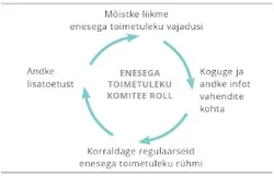enesega toimetuleku komitee roll