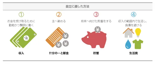 お金を管理する—自立に適した方法