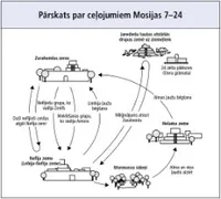 ceļojumu diagramma