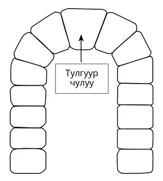Тулгуур чулууны зураг