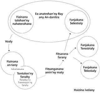 drafitry ny famonjena