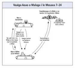 malaga i le Mosaea 7–24