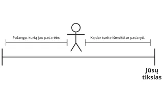 žmogeliukas, vaizduojantis pažangą