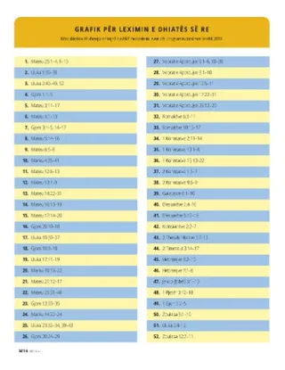 New Testament Reading Chart 2
