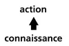 action d’après une connaissance