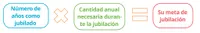 fórmula para la jubilación