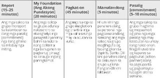 table, lima ka mga seksyon sa usa ka miting sa grupo sa pagbarug pinaagi sa kinaugalingon nga paningkamot