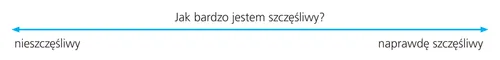 A line with arrows marked with the words “How Happy am I?”