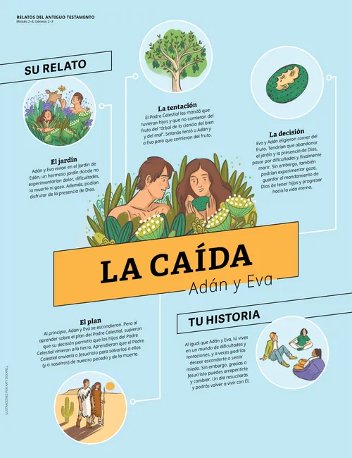 La Caída: Adán y Eva