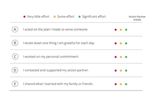 kapitola 10 – tabulka zhodnocení