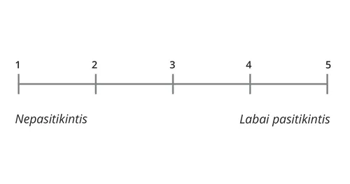 pasitikėjimo skalė