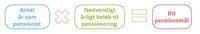 pensioneringsformel