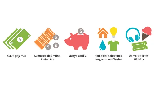 paveikslėlis iš asmeninių finansų ugdant savarankiškumą