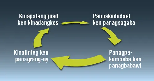 ti siklo ti kinapannakkel [proud cycle]