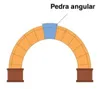 pedra angular