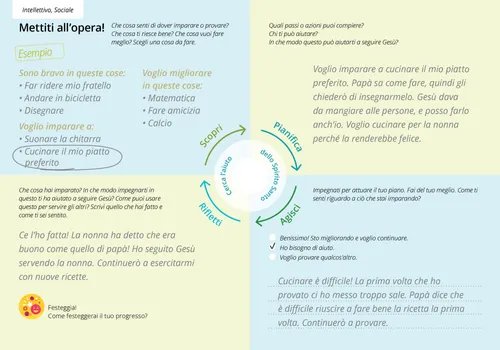 esempio di modulo compilato